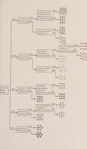 John D. Barrow: 100 Essential Things You Didn't Know You Didn't Know about Maths and the Arts (2014, Penguin Random House)