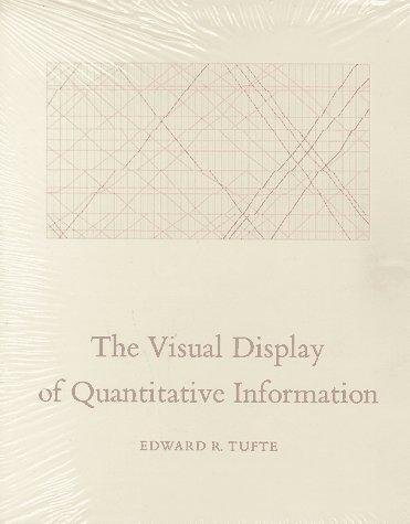 The Visual Display of Quantitative Information (Hardcover, 1992, Graphics Press)