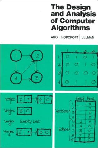 The  design and analysis of computer algorithms (1974, Addison-Wesley Pub. Co.)